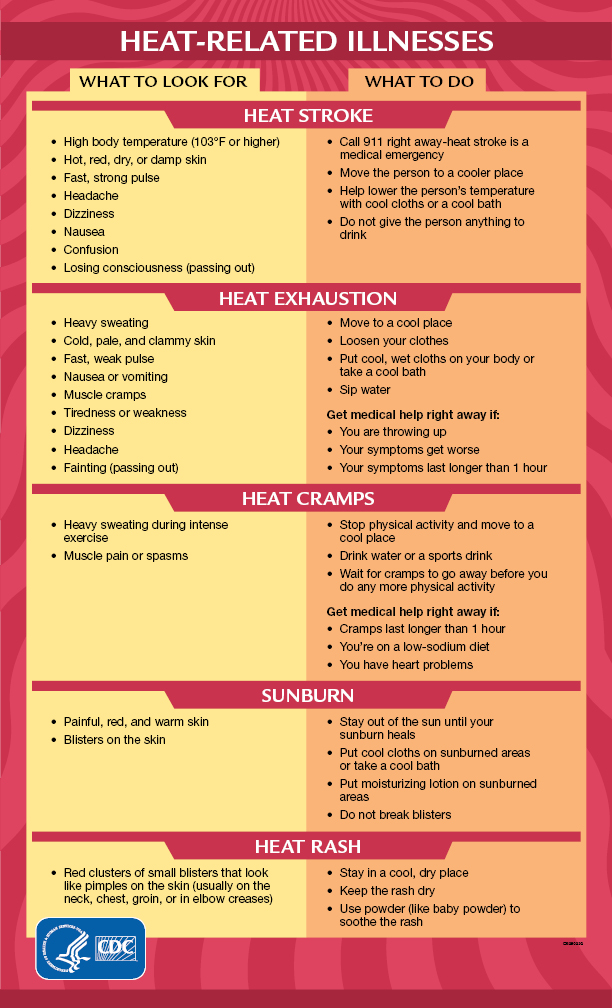 CDC heat related symptoms infographic